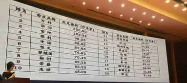 2019年地產(chǎn)行業(yè)物業(yè)服務(wù)評(píng)估大數(shù)據(jù)揭示新趨勢(shì)