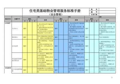 基礎(chǔ)物業(yè)管理服務(wù)標準手冊——DY物業(yè)住宅類業(yè)態(tài)服務(wù)標準與評估體系